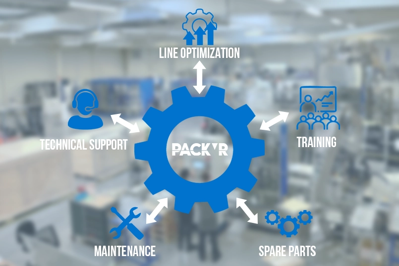 Image Service clients